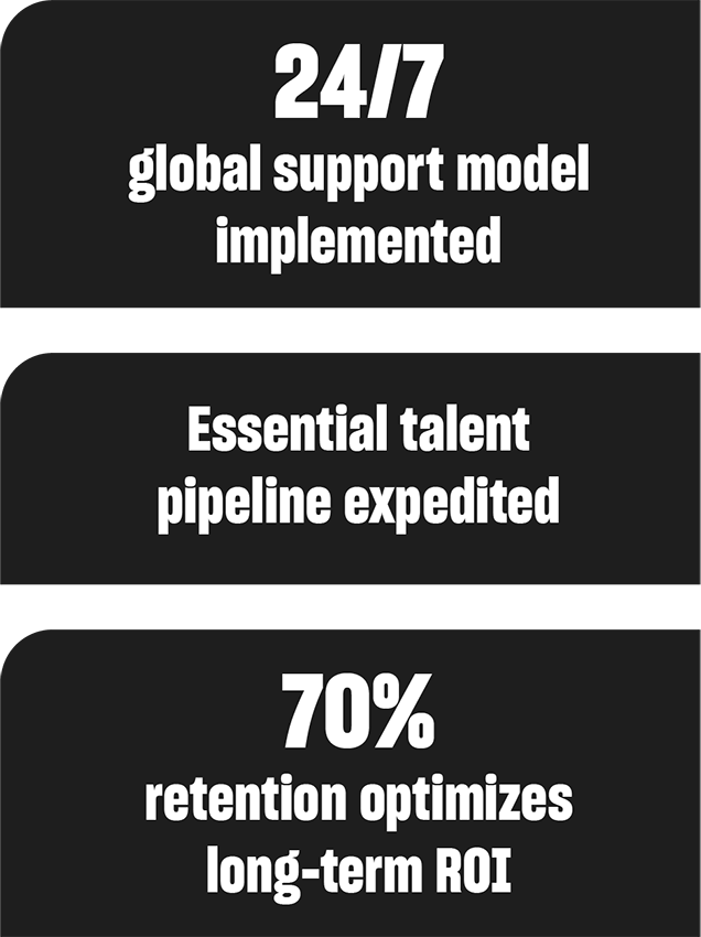 IT Operations infographic