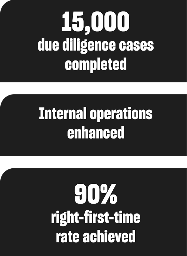 Risk Regulation & Compliance infographic