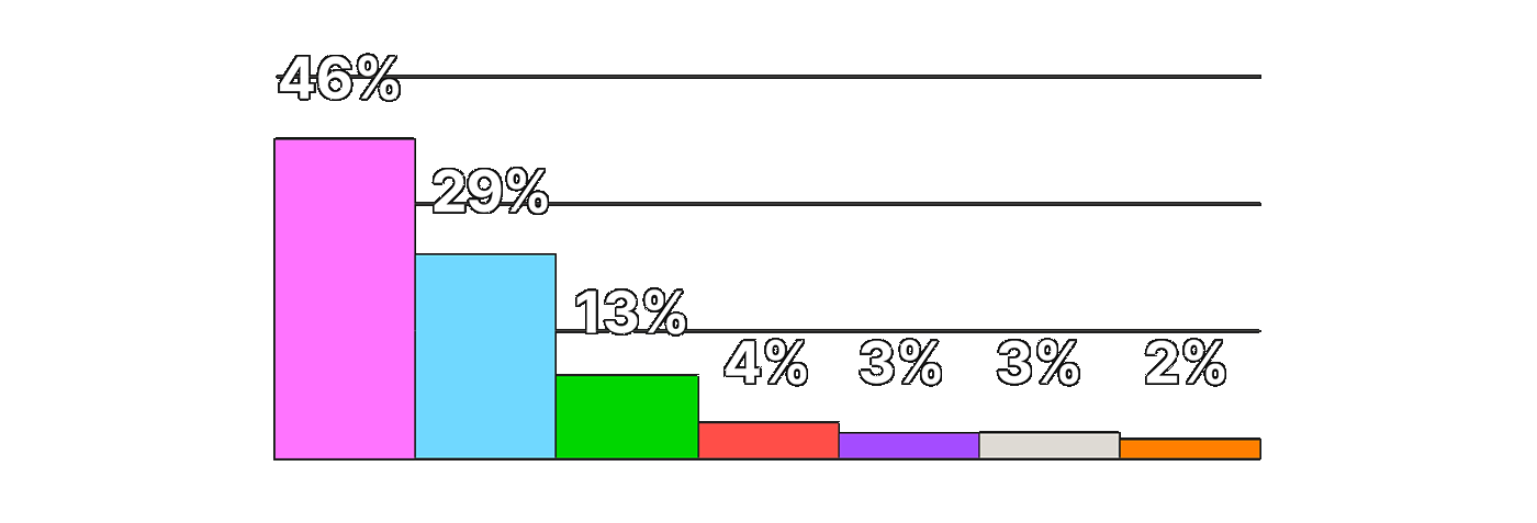 Diversity in numbers infographic