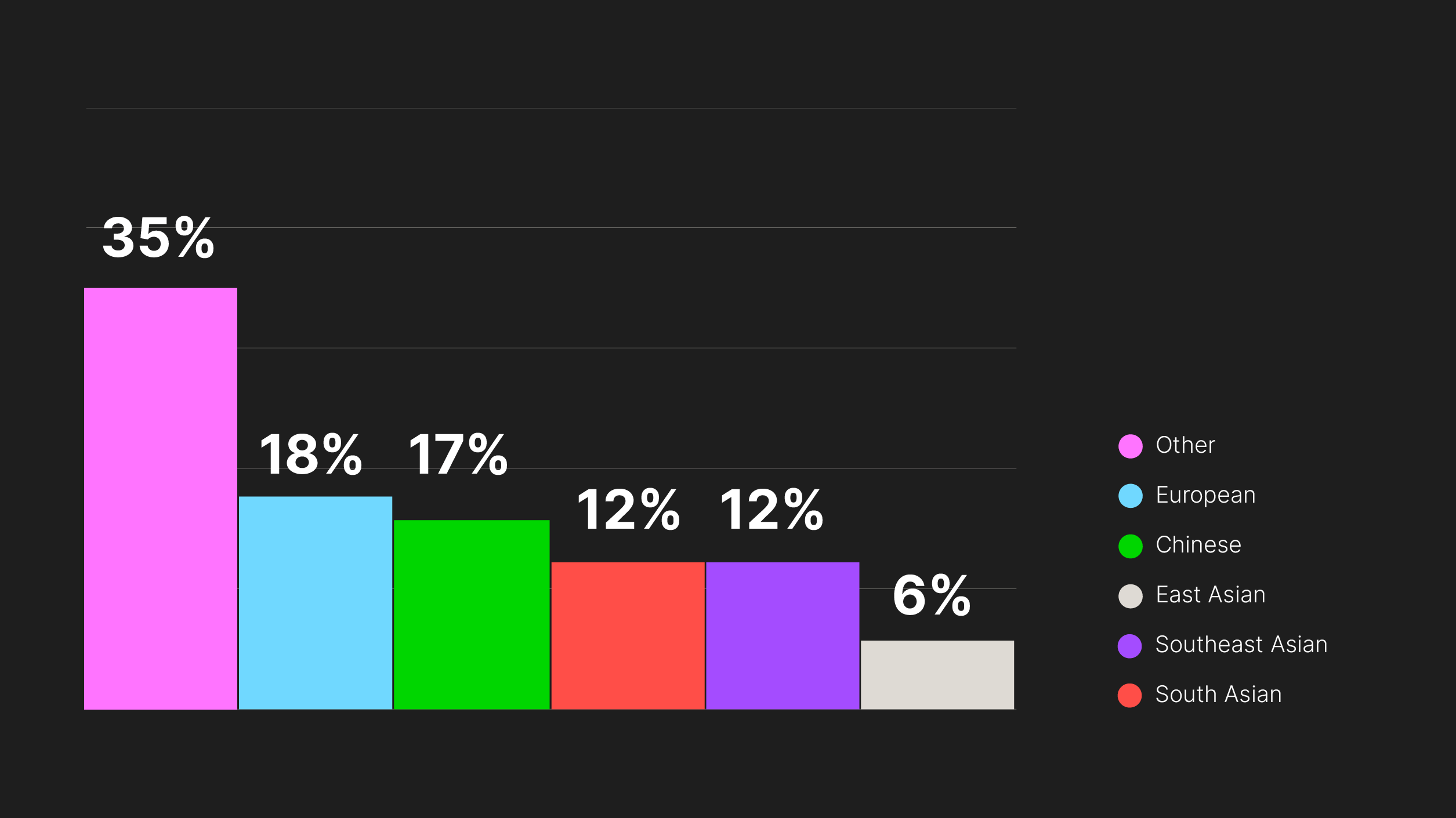 Diversity in numbers infographic