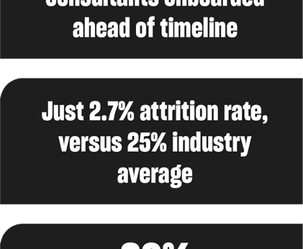 TechOps infographic