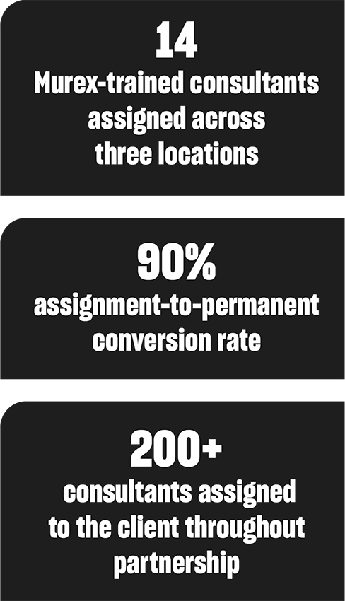 IT Operations Murex infographic