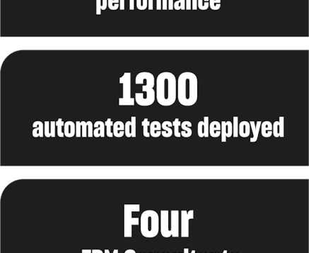 Software Engineering scrum infographic