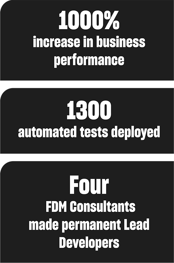 Software Engineering scrum infographic