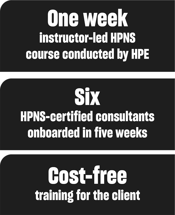 Software Engineering infographic