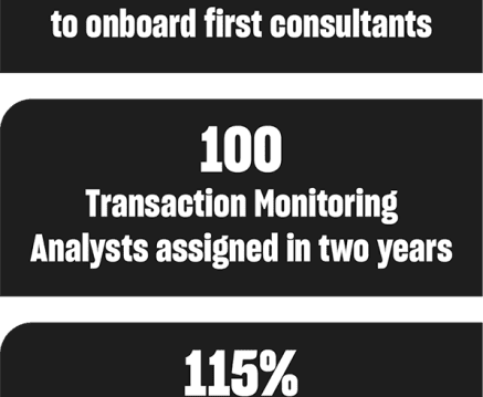 RRC Deutsche Bank infographic