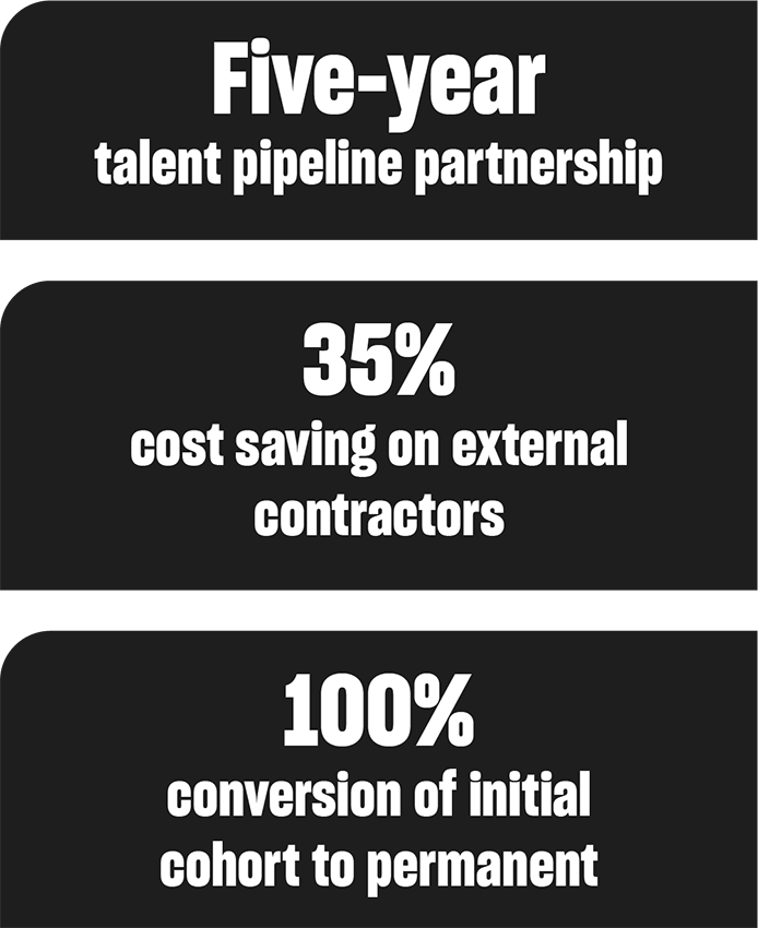 Costa Software Engineering infographic